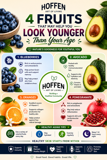 4 anti-aging fruits infographic - blueberries, avocado, oranges, pomegranate - Hoffen