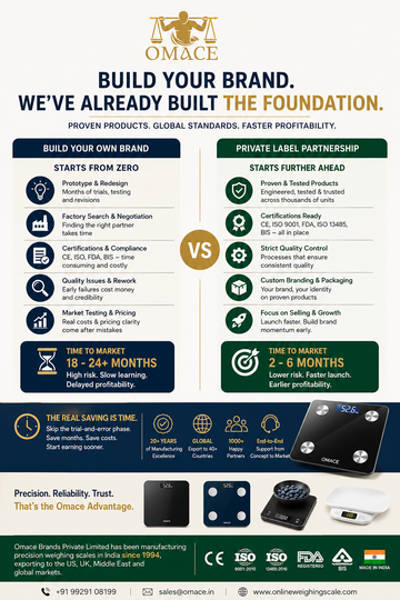 Why Private Label Weighing Scale Brands Become Profitable Faster Than Building From Scratch