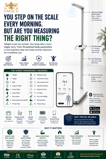 You Step on the Scale Every Morning. But Are You Measuring the Right Thing?