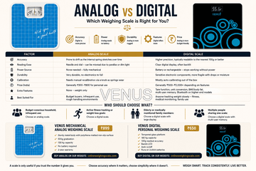 Comparison infographic of analog vs digital weighing scales by Venus - onlineweighingscale.com