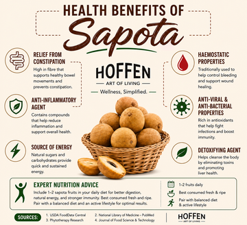 Health benefits of sapota chikoo infographic - Hoffen