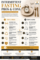 Intermittent Fasting: Pros and Cons You Should Actually Know