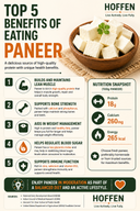 Top 5 Benefits of Eating Paneer: A Protein Powerhouse for Vegetarians