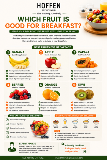 Best fruits for breakfast infographic - banana, apple, papaya, berries - Hoffen