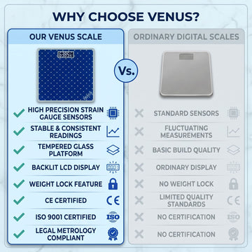 Comparison of Venus EPS-2599 patterned digital scale vs ordinary scales - sensors, certification, build quality