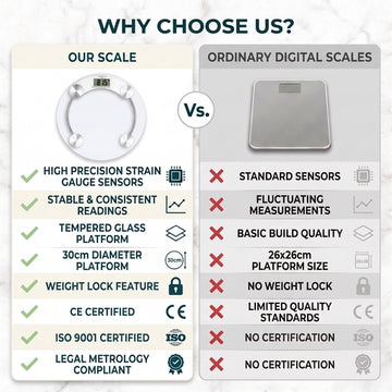 Comparison of Venus round digital scale vs ordinary scales - sensors, certification, build quality
